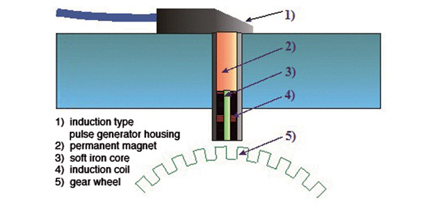 Inductive sensor online